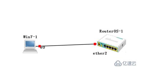 设置LAN和DHCP--从零开始学RouterOS系列01