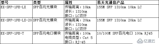 介紹常見的幾款瞻博網(wǎng)絡(luò)Juniper光模塊型號