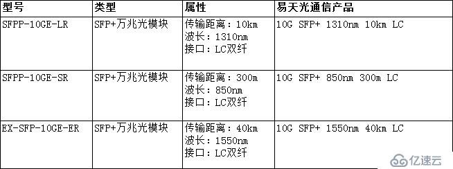 介绍常见的几款瞻博网络Juniper光模块型号