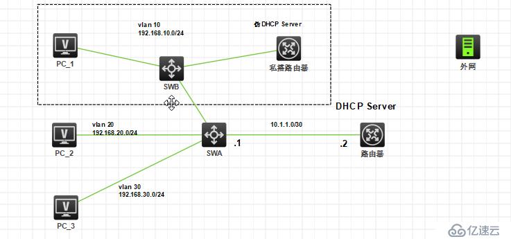 DHCP snooping