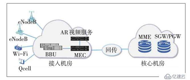 CDN+MEC风口来袭，落寞的老牌厂商能否乘风而起？