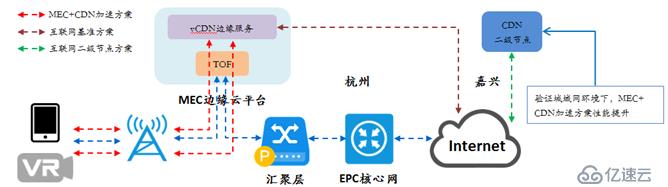 CDN+MEC风口来袭，落寞的老牌厂商能否乘风而起？