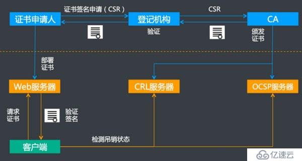 X509证书详解（中文翻译）