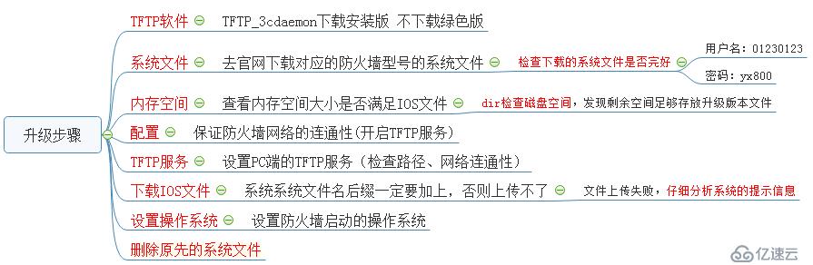 H3C防火墙系统升级步骤