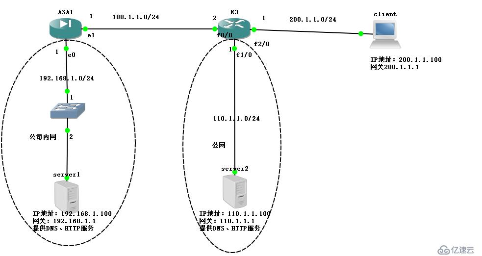 Cisco ASA防火墙实现远程访问虚拟专用网——Easy虚