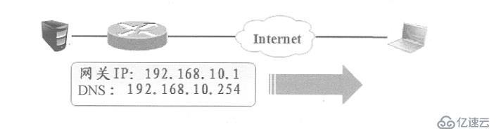 Cisco路由器实现远程访问虚拟专用网——Easy虚拟专用网