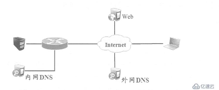 Cisco路由器实现远程访问虚拟专用网——Easy虚拟专用网