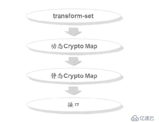 Cisco路由器实现远程访问虚拟专用网——Easy虚拟专用网