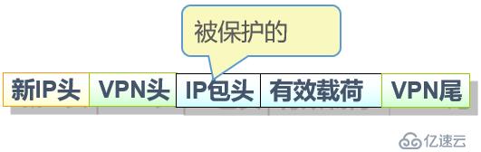 Cisco路由器之IPSec 虚拟专用网（内附配置案例）