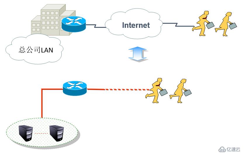 Cisco路由器之IPSec 虚拟专用网（内附配置案例）