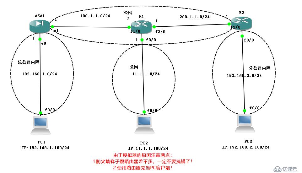 Cisco ASA防火墙实现IPSec 虚拟专用网，可跟做！