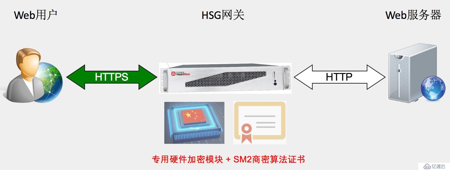 重磅 | 我国《密码法》正式颁布，解读密码分类与密码设备管理