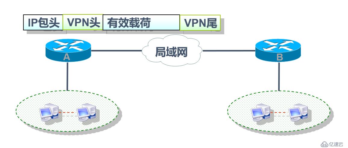 CIsco路由器實現(xiàn)IPSec 虛擬專用網(wǎng)原理及配置詳解