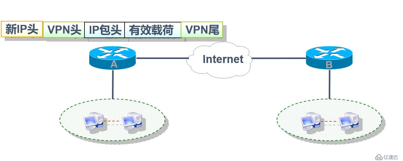 CIsco路由器实现IPSec 虚拟专用网原理及配置详解