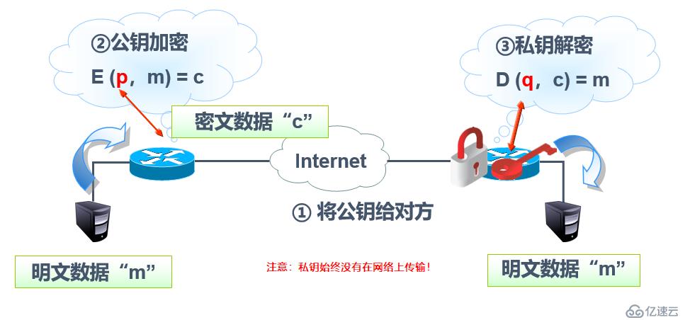 CIsco路由器实现IPSec 虚拟专用网原理及配置详解