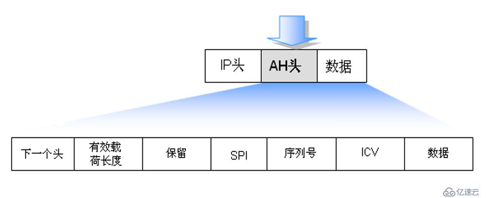 CIsco路由器實現(xiàn)IPSec 虛擬專用網(wǎng)原理及配置詳解