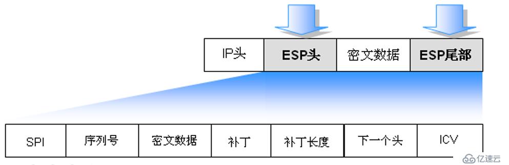 CIsco路由器實現(xiàn)IPSec 虛擬專用網(wǎng)原理及配置詳解