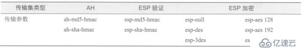 CIsco路由器实现IPSec 虚拟专用网原理及配置详解