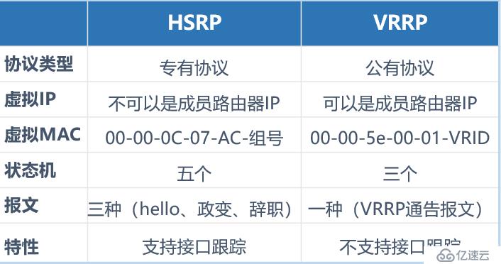 华为防火墙实现双机热备配置详解