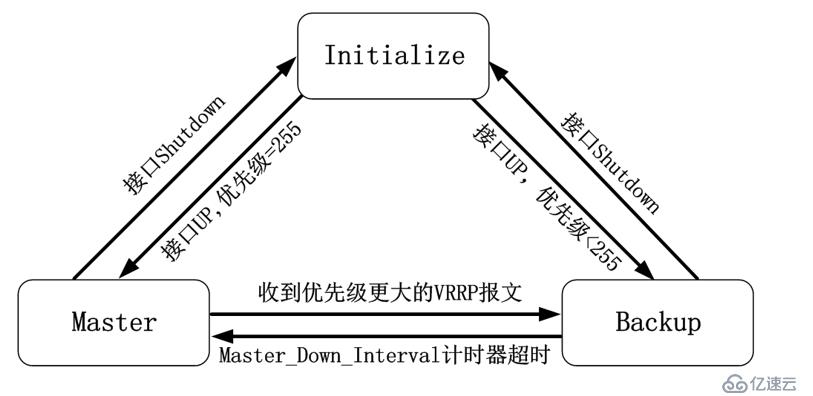 华为防火墙实现双机热备配置详解