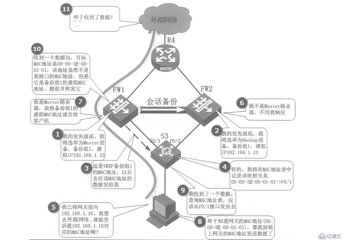 华为防火墙实现双机热备配置详解