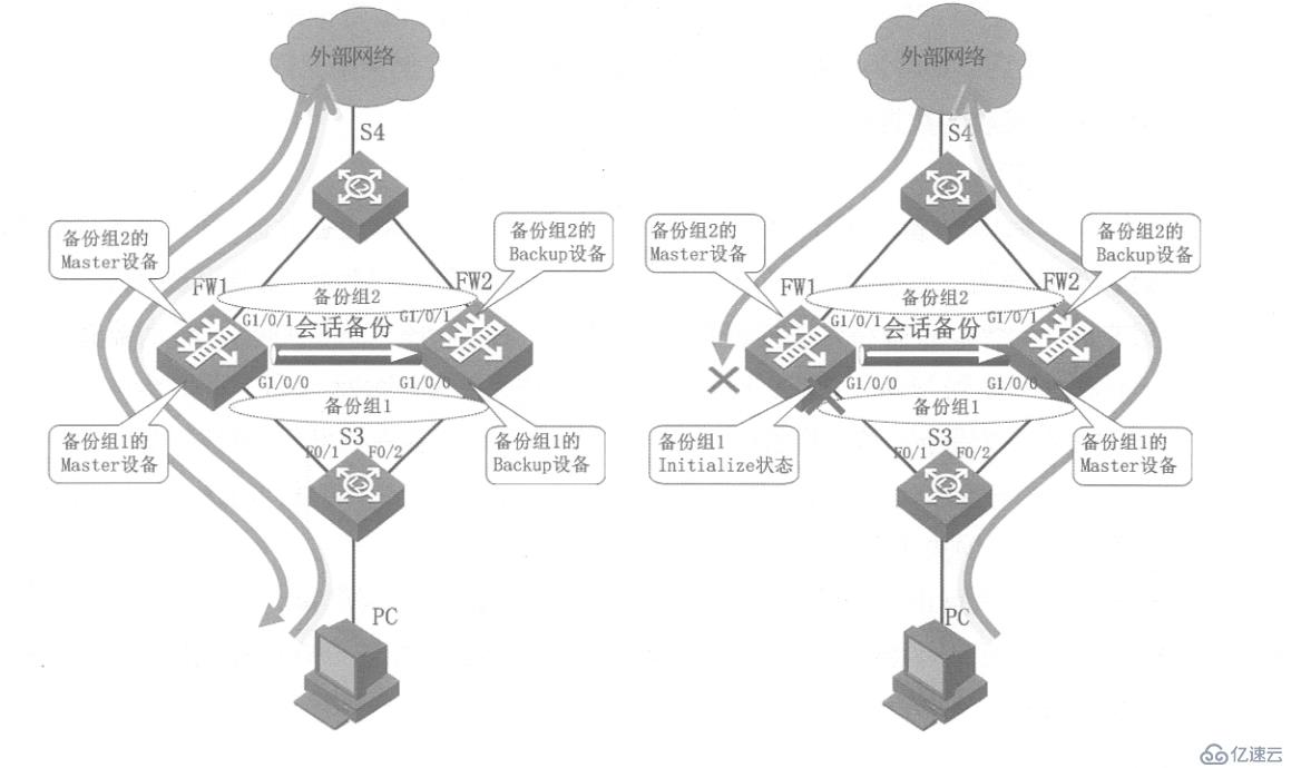 华为防火墙实现双机热备配置详解