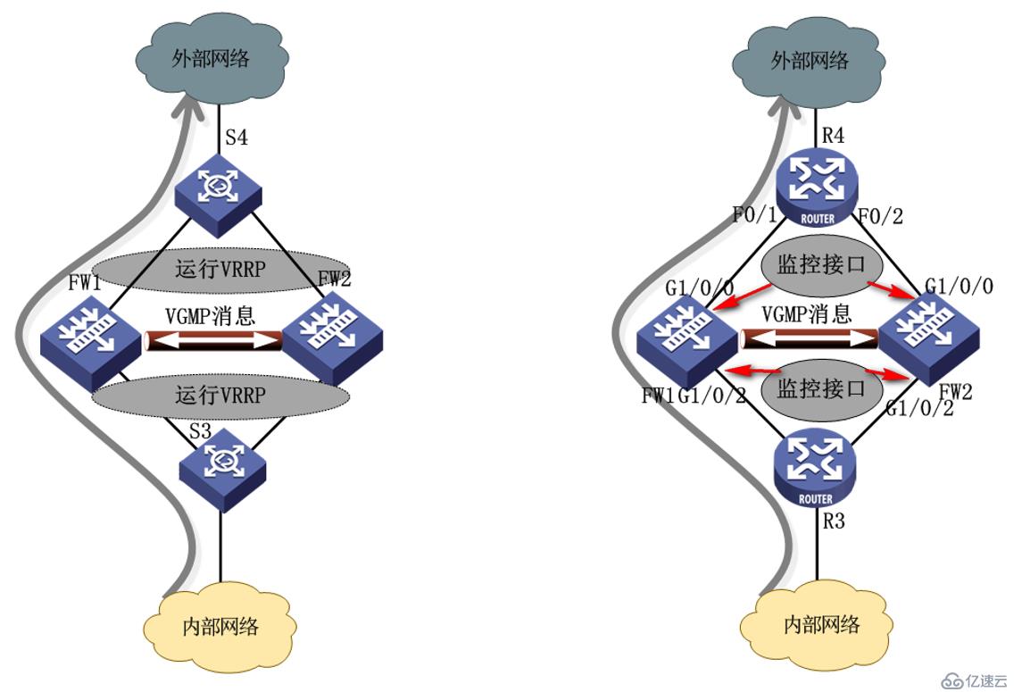 华为防火墙实现双机热备配置详解