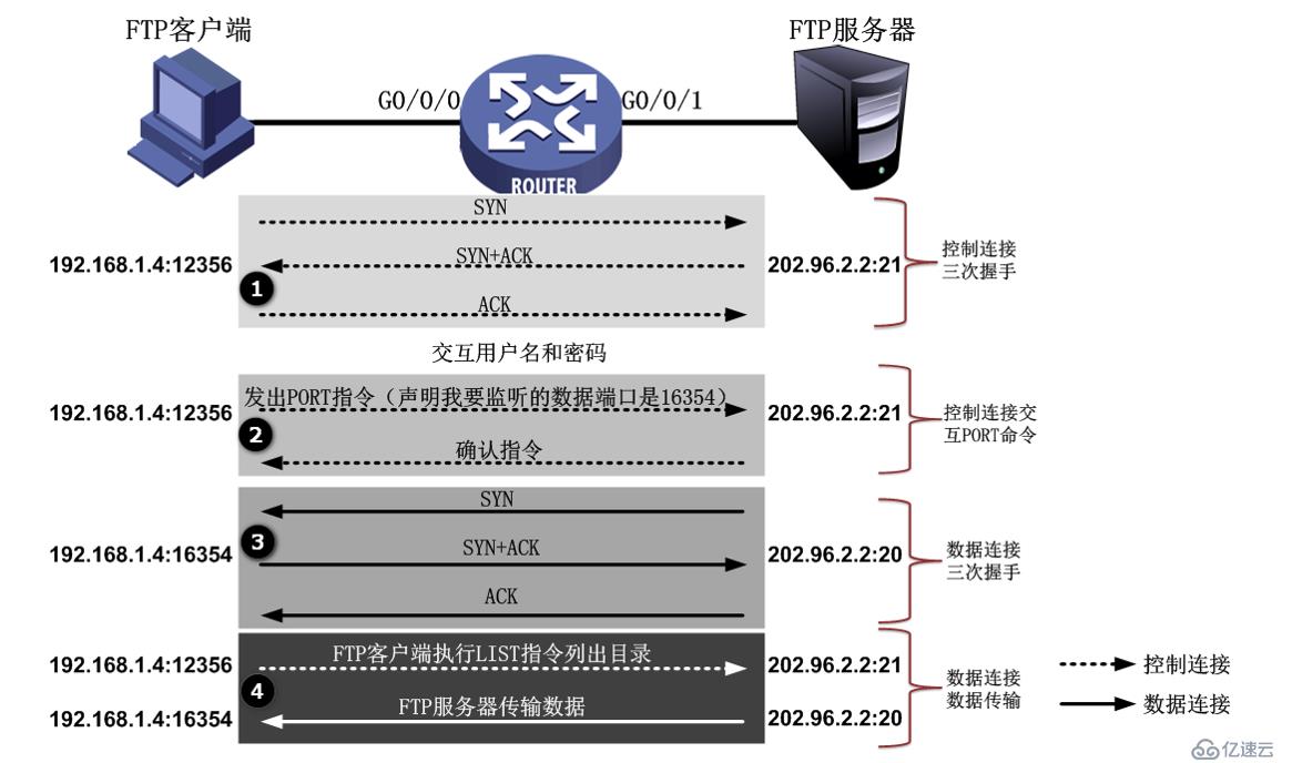 华为防火墙NAT策略及配置详解