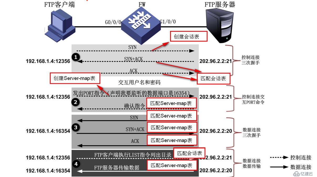 华为防火墙NAT策略及配置详解