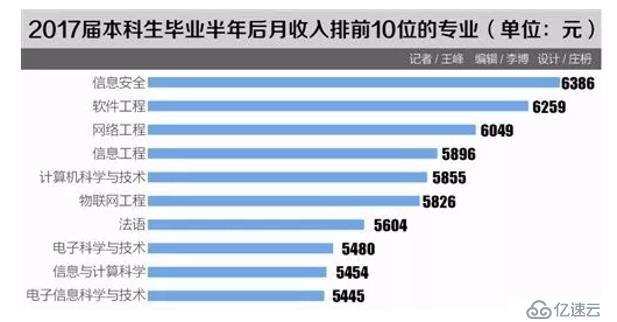 信息安全技术的学习路径和方法