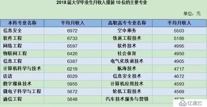 信息安全技术的学习路径和方法