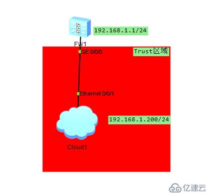 华为防火墙实现远程管理的方式及配置详解