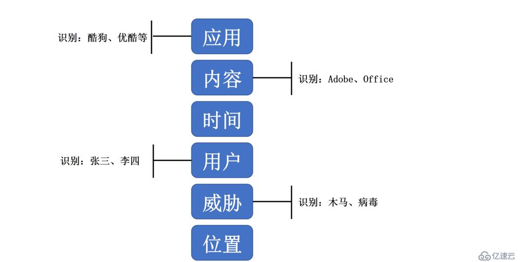 华为防火墙简介及其工作原理