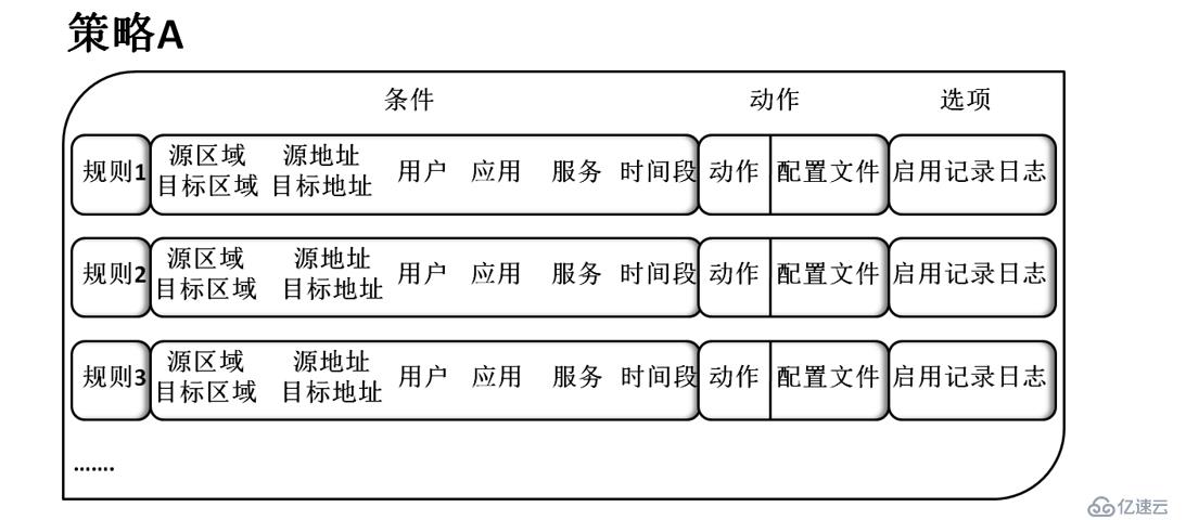 華為防火墻簡(jiǎn)介及其工作原理