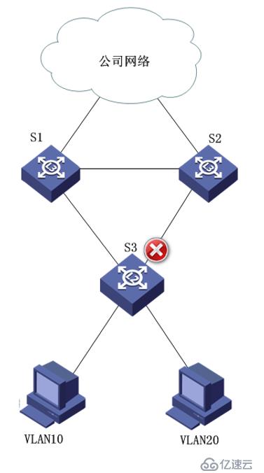 华为设备二层交换技术——MSTP协议详解