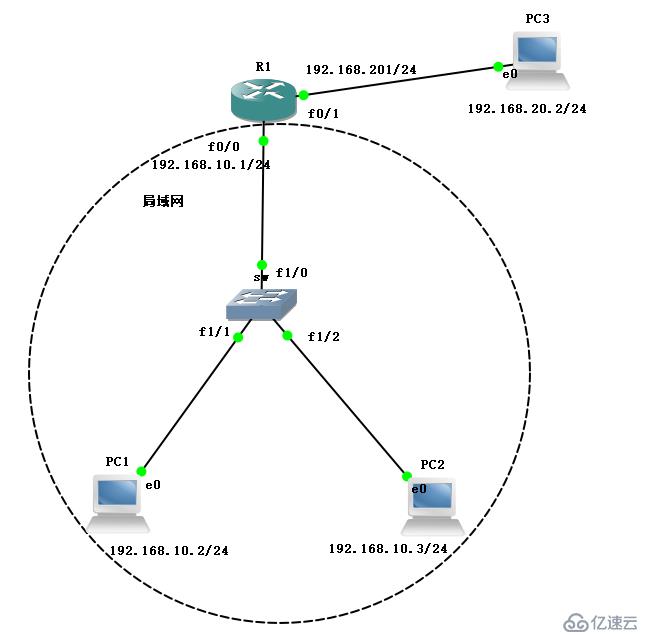 ACL 访问控制列表