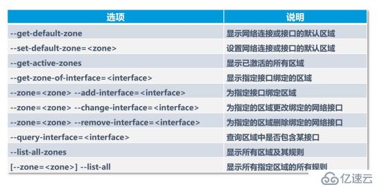 firewalld防火墻概述及字符管理工具