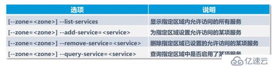 firewalld防火墻概述及字符管理工具