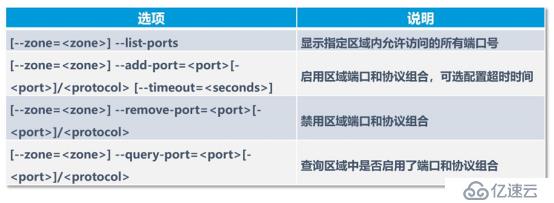 firewalld防火墙概述及字符管理工具