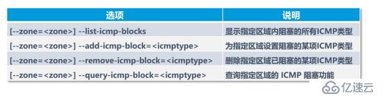 firewalld防火墙概述及字符管理工具