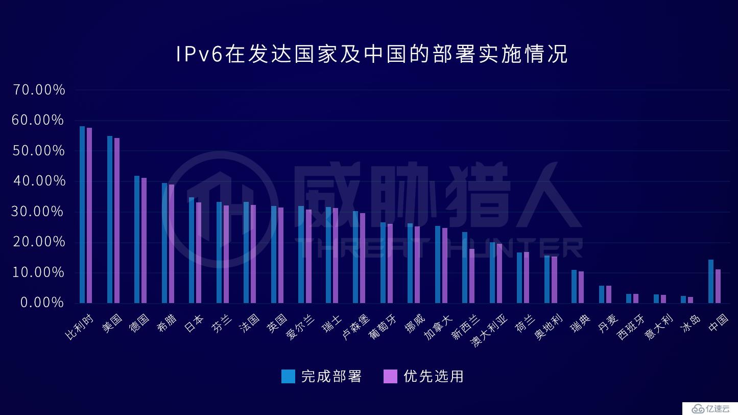 【威脅獵人黑產研究】IPv6發(fā)展帶來的反欺詐難題