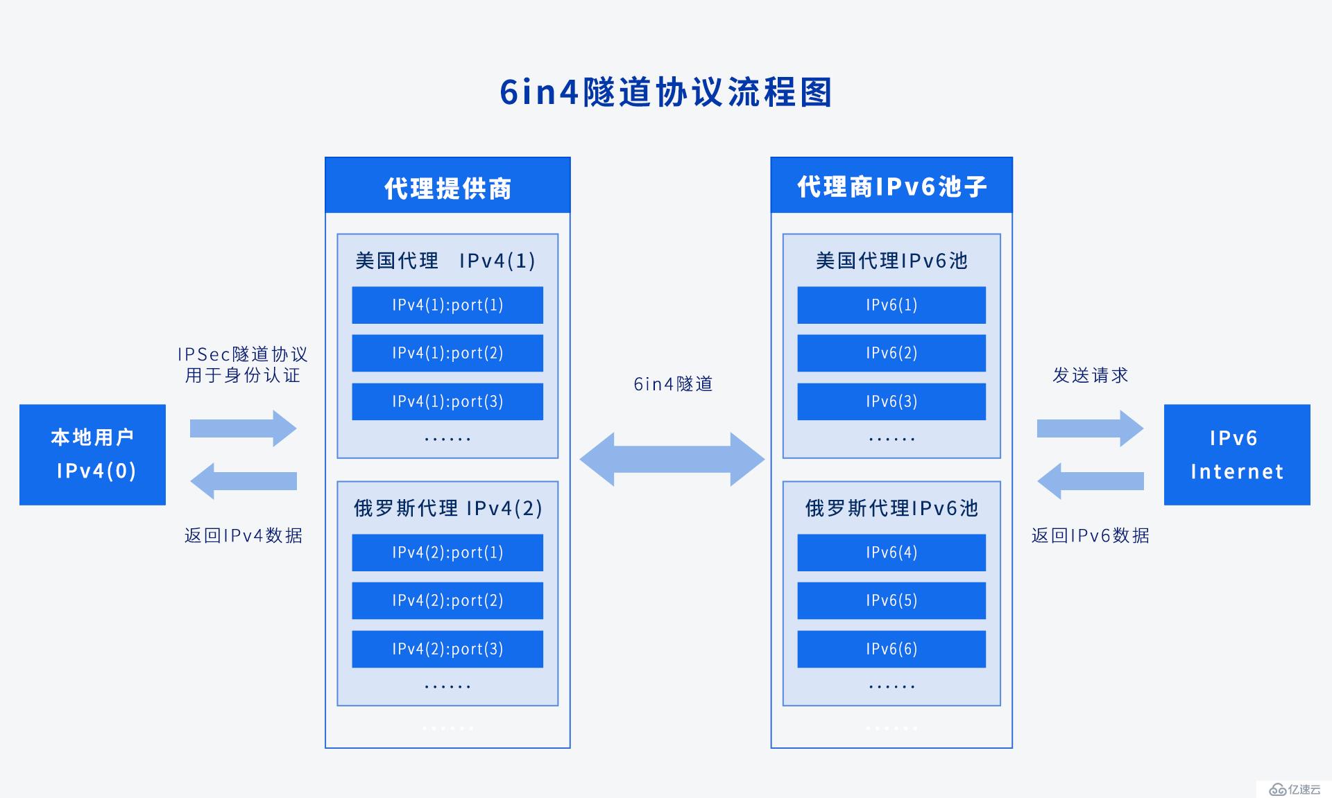 【威脅獵人黑產研究】IPv6發(fā)展帶來的反欺詐難題