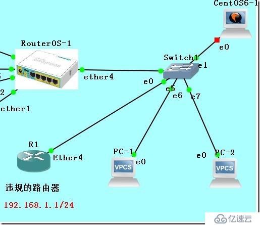 其他-查找网内的其他DHCP服务器-从零开始学RouterO