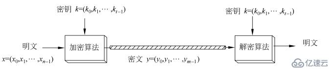 《密码学系列》—— 分组密码