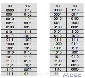 分组密码是什么？分组密码是怎样加密的？