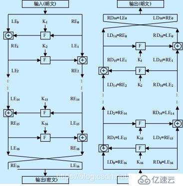 分组密码是什么？分组密码是怎样加密的？