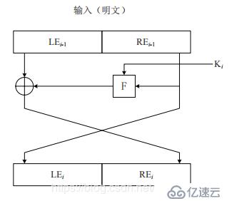 《密码学系列》—— 分组密码