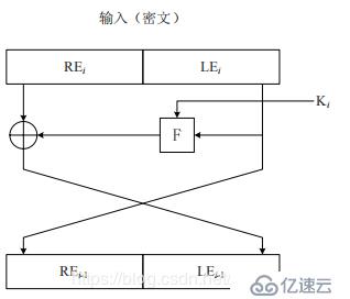 分组密码是什么？分组密码是怎样加密的？