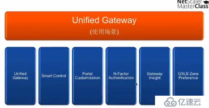 Citrix NetScaler 11的新功能 - Mast