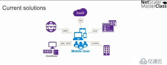 Citrix NetScaler 11的新功能 - Mast